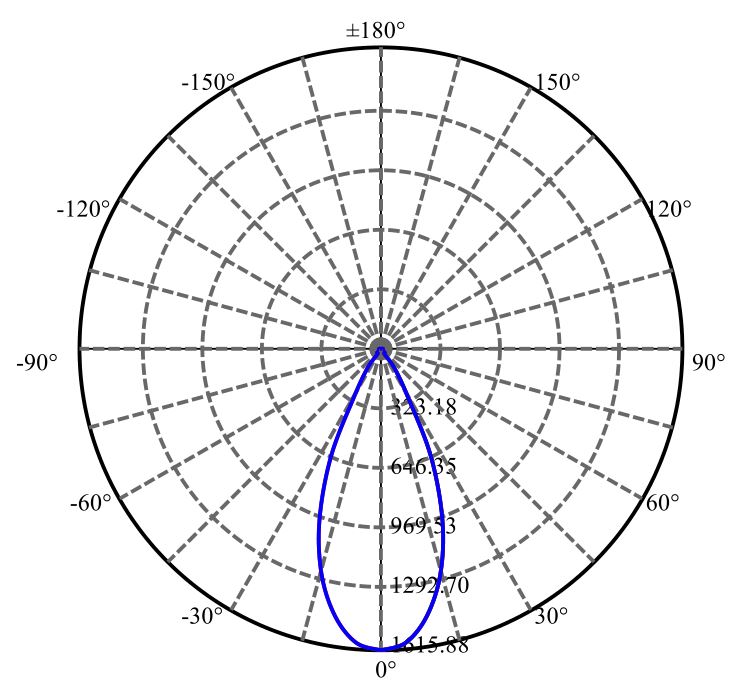 Nata Lighting Company Limited - Plastic Reflector
